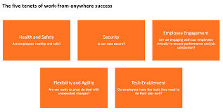 Looking for real work from home jobs that won't rip you off? The 9 To 5 Job Is Officially Dead Work From Anywhere Becomes Our New Reality Horses For Sources