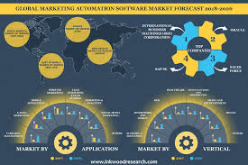 33 via adua 13855 valdengo, 13855 valdengo (biella) italy vat no. Marketing Automation Software Market Analysis Forecast 2019 2027