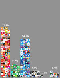 Flaticon, the largest database of free vector icons. Ios App Icon Colors In The Year 2015
