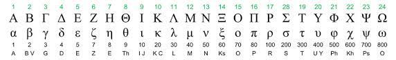 Especially for this, three more letters were added to 24 letters of the standard greek alphabet: Hebrew And Greek Alphabet And Numerical Values Divisions Structure Bible Menorah
