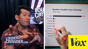 Crowder is prominent in the conservative establishment: Vox Rebuttal Gun Control Propaganda Debunked Youtube