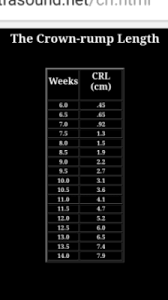 Anyone Measuring 6 4 At A Scan And Know The Crl September