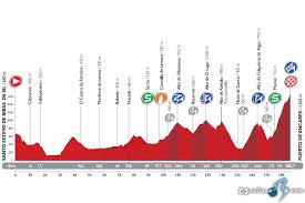 The 2021 vuelta a españa was presented in burgos today, the start place of the 76th edition of the spanish grand tour. Vuelta A Espana 2021 Route Rumours Cyclingnews Forum