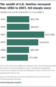 Oftwominds Charles Hugh Smith What Killed The Middle Class