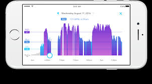 Mio Global Earns 15 Million In Series B Funding Introduces