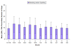 Depo Subq Provera Medroxyprogesterone Acetate Drug