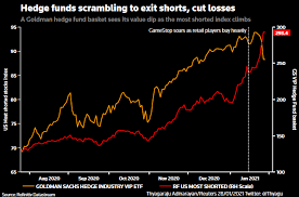 Even though the stock market and u.s. Dollar Stocks Slide As Virus Social Trading Cools Sentiment Reuters