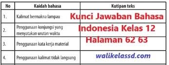 Maybe you would like to learn more about one of these? Kunci Jawaban Bahasa Indonesia Kelas 12 Halaman 62 63 Tugas Wali Kelas Sd