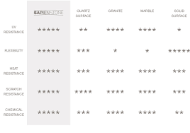 We did not find results for: What Benefits Does Sapienstone Offer Over Other Materials