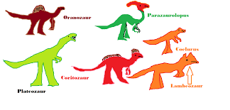 Dinozaurii au fost animale vertebrate care au dominat ecosistemele terestre acum aproximativ 250 de milioane de ani. Dinozauri
