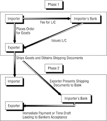 What are its advantages and disadvantages? Off Balance Sheet Banking And Contingent Claims Products Sciencedirect