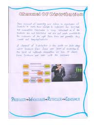 Marketing Management Project On Hair Oil Class 12th By Faizan Khan Marketing Management Project Business Studies Marketing Manager