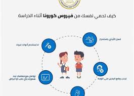 دشنت وزارة الصحة والسكان رابط تسجيل لقاح كورونا في مصر، وناشدت المواطنين بضرورة الاسراع في عملية التسجيل للحصول على اللقاح والمساهمة في الحد من انتشار العدوي. Ù…Ø·Ø±ÙˆØ­ ØªÙ†Ø´Ø± Ø¥Ø±Ø´Ø§Ø¯Ø§Øª Ø§Ù„ØªØ¹Ù„ÙŠÙ… Ù„Ù„ÙˆÙ‚Ø§ÙŠØ© Ù…Ù† ÙÙŠØ±ÙˆØ³ ÙƒÙˆØ±ÙˆÙ†Ø§ Ø¯Ø§Ø®Ù„ Ø§Ù„Ù…Ø¯Ø§Ø±Ø³ Ø§Ù„Ù…ØµØ±ÙŠ Ø§Ù„ÙŠÙˆÙ…