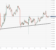 Ethereum Technical Analysis Eth Usd Breakout Is Imminent