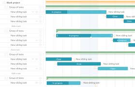 software development time saving practices gantt charts for