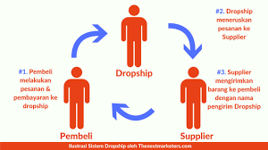 Dropship shopee ke shopee #cara jualan shopee terlengkap 2021 #apa. Cara Dropship Di Shopee Cari Suplier Baik Riset Pasar 2021