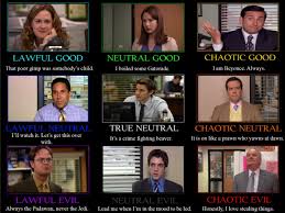 The Office Alignment Chart Dundermifflin