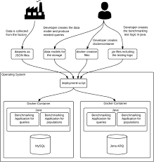 Check spelling or type a new query. Comparing Ontologies And Databases A Critical Review Of Lifecycle Engineering Models In Manufacturing Springerlink