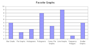 statistics displaying data bar charts wikibooks open