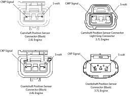 Encontrarás información sobre la representación gráfica (wiring diagram en inglés) de los diferentes circuitos eléctricos y sus componentes o si estás buscando un circuito eléctrico en específico. Jeep No Start Ricks Free Auto Repair Advice Ricks Free Auto Repair Advice Automotive Repair Tips And How To