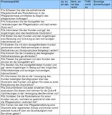 Als sturz gilt ein unfreiwilliges und / oder unkontrolliertes zu boden sinken oder fallen mit oder ohne verletzungsfolge. Sturzprophylaxe Im Pflegewesen Wichtige Infos Hilfestellungen