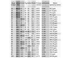 Paper Thickness Chart Inches Www Bedowntowndaytona Com