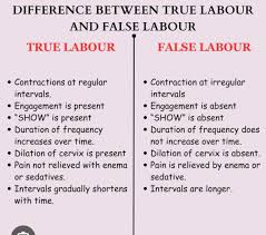 Image result for Labor Sedation