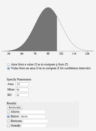 Areas Under Normal Distribution Normal Distribution Fun Science Confidence Interval