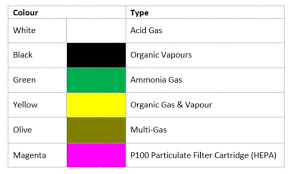 Cartridges Or Filters Heres How To Find Out What Works