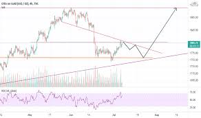 The gold market can also, however, go through extended periods of quiet trading and price activity. Cpwvwinrqq7mim