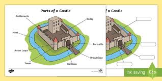 The daughter cells are identical to one another and to the original parent cell. Castle Drawing With Labels Ks1 Teaching Resources