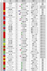 ⚽サッカーマニア🥅 on X: 👑2024年 Jリーグ年俸ランキング⚽ 🥇1 位は年俸4億円のヴィッセル神戸FW🇯🇵大迫勇也と町田ゼルビア🇧🇷FWエリキ💸  また、年俸1億円以上のJリーガーは合計で44選手となっている💰 Jリーグ t.coRRc7eCjTYy  X