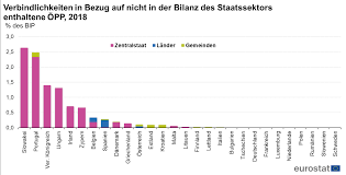 Spiel der em gruppe b. Https Ec Europa Eu Eurostat Documents Portlet File Entry 2995521 2 30012020 Bp De Pdf 61a415c4 E9ae 4586 Def8 D9251e423fb4