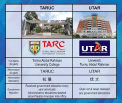 Universiti tunku abdul rahman kampar campus, jalan universiti, bandar barat, malim nawar, perak, malaysia. Malaysian Chinese Association