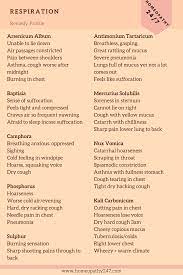 Pin By C P On Homeopathy Homeopathy Homeopathy Remedies Natural Health