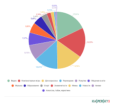 What Kids Get Up To Online Securelist