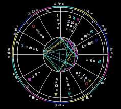 Now Offering Professional Astrology Reports Natal Chart
