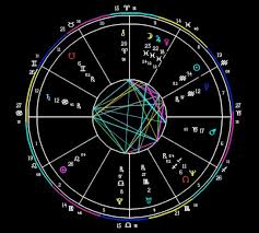 Astrology Reports Galactic Resonance