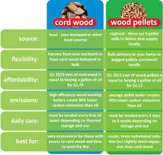 Cord Wood Vs Wood Pellets True North Energy Services