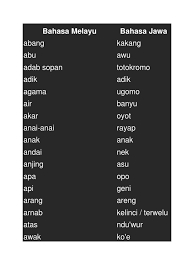Meskipun enggeh, tetapi tidak mboten. Bahasa Jawa