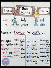 Prefixes And Suffixes Anchor Chart Plus Free Task Cards
