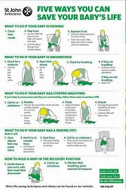 Baby Cpr In 2020 Baby Life Hacks Baby Information Baby Health