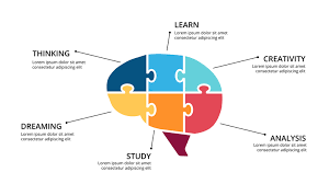 brain puzzle powerpoint slide freebie supply