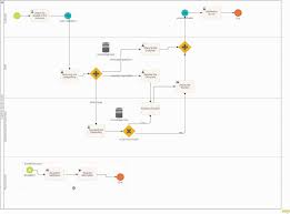 Org Chart Template Ppt Lamasa Jasonkellyphoto Co