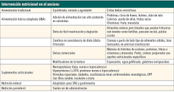 Resultado de imagen para indicaciones estreñimiento "adultos mayores"