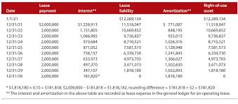 Accounting For Sale And Leaseback Transactions Journal Of Accountancy