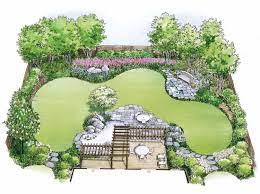 Family food garden may collect a share of sales or other compensation from the links on this page. Eplans Landscape Plan Water Garden Landscape From Eplans House Plan Code Hwepl11452 Garden Design Plans Backyard Layout Garden Design Layout