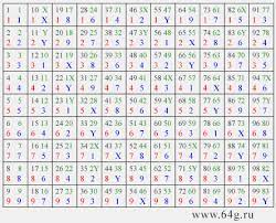 Numerology for the names based on the english letters with numerology. Numerology And Numbers Of Names