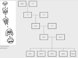 Check spelling or type a new query. In The Zoldyck Family Is Something Known About The Grandmother And The Grandgrandfather Anime Manga Stack Exchange
