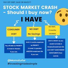 We reviewed 15 of the best budgeting apps on the market to find the best options for new or experienced budgeters. Is Now A Good Time To Invest Mamafurfur Stock Market Crash Investing Stock Market
